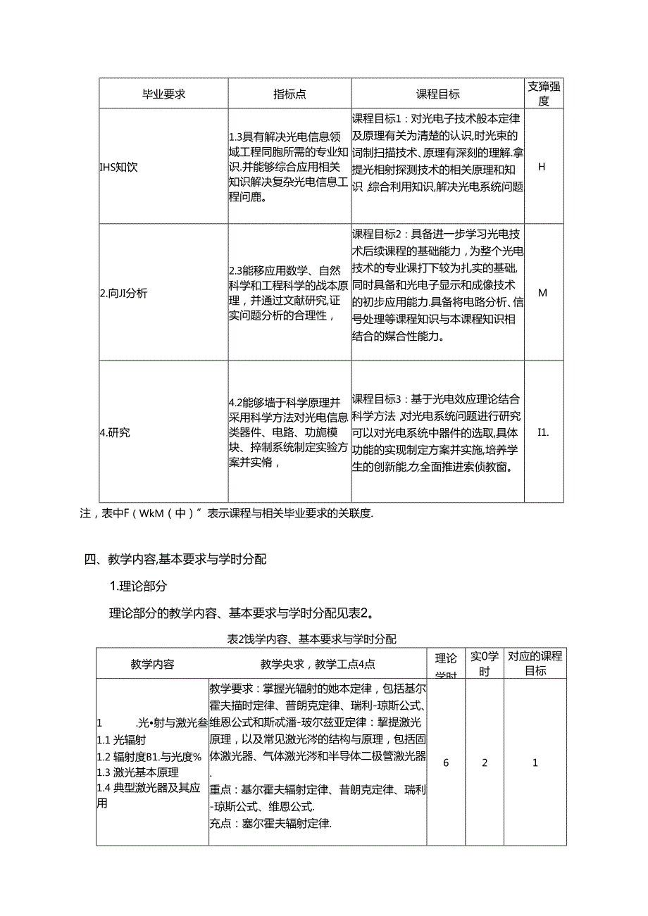 《光电子技术基础》教学大纲.docx_第2页