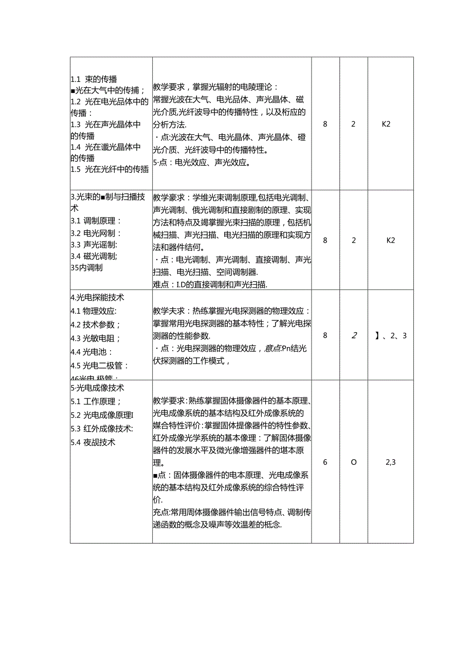 《光电子技术基础》教学大纲.docx_第3页