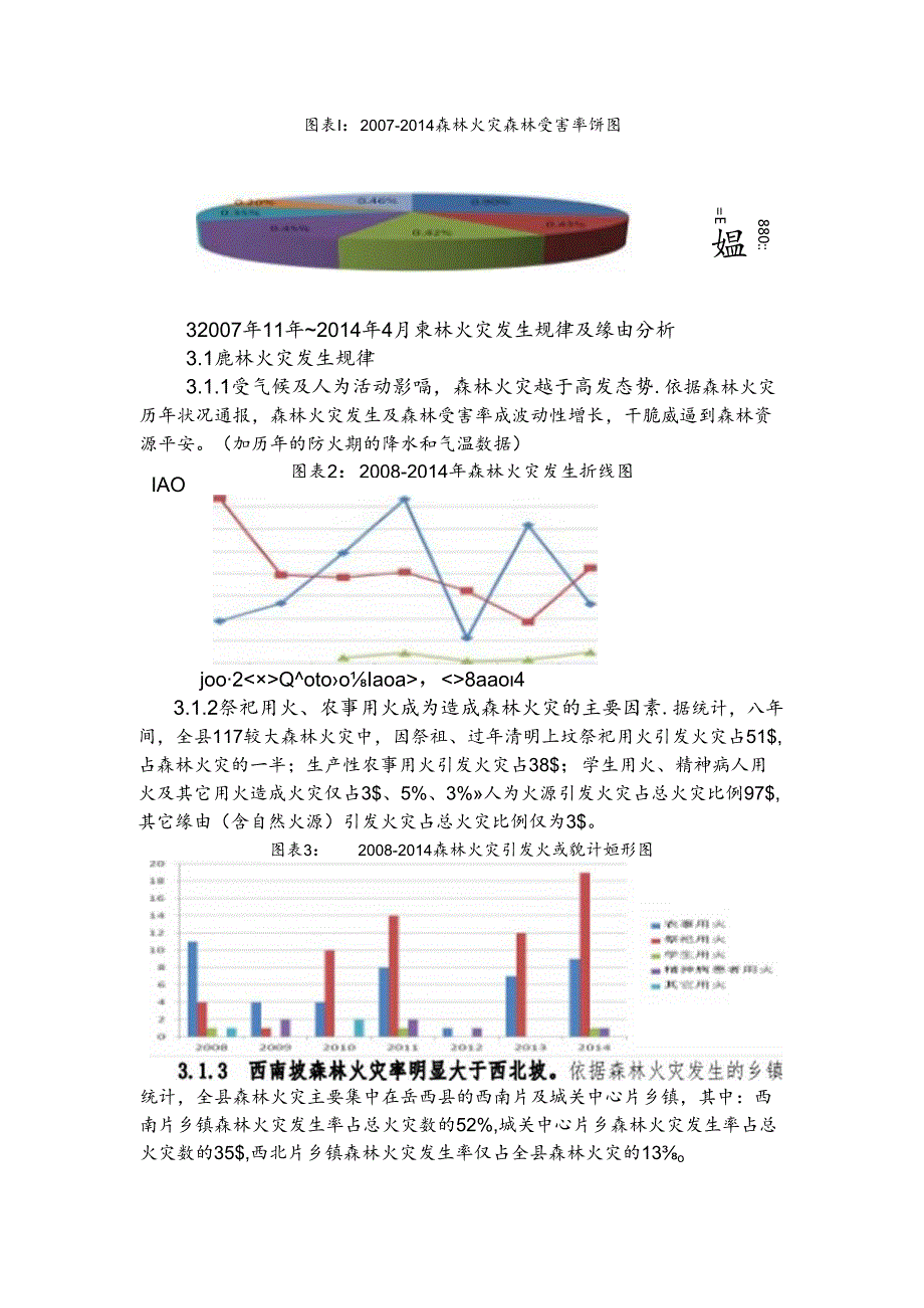 岳西县森林防火分析与探讨.docx_第2页