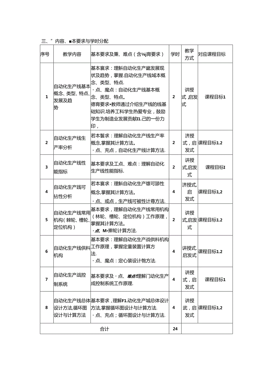 《自动化生产线》教学大纲.docx_第2页