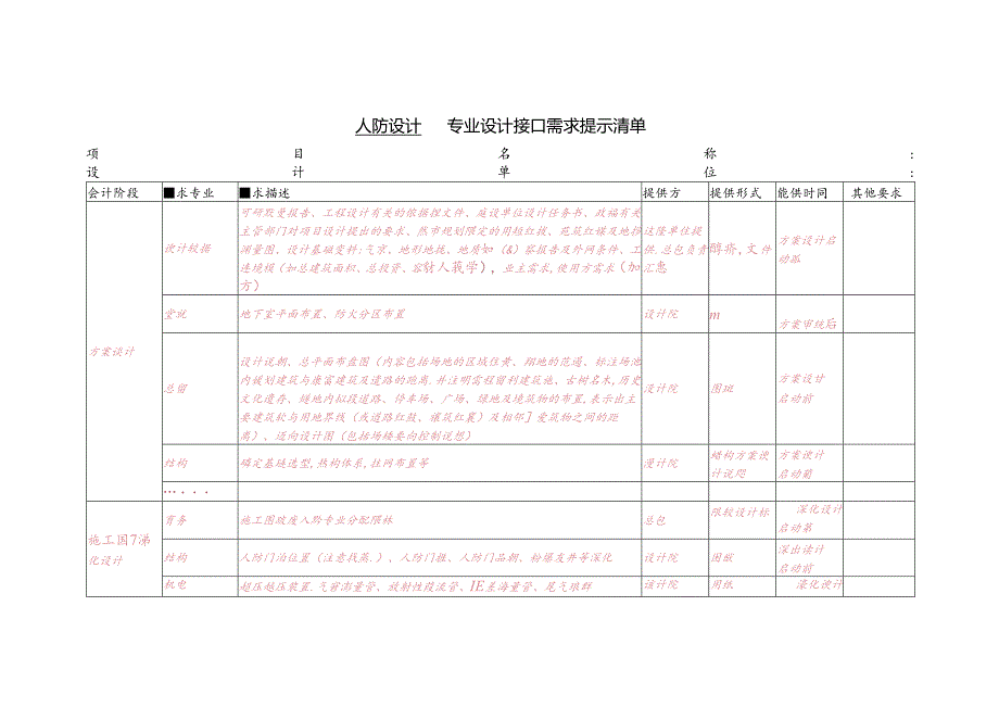 专业设计接口需求提示清单（电梯和扶梯）.docx_第1页