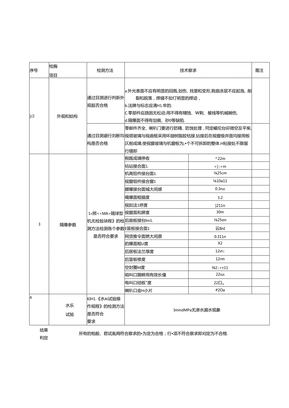 XJ127矿用隔爆兼本安型监视器机壳检验规程.docx_第1页