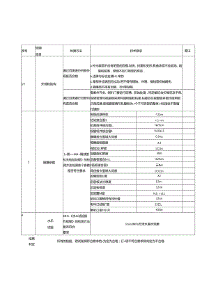 XJ127矿用隔爆兼本安型监视器机壳检验规程.docx