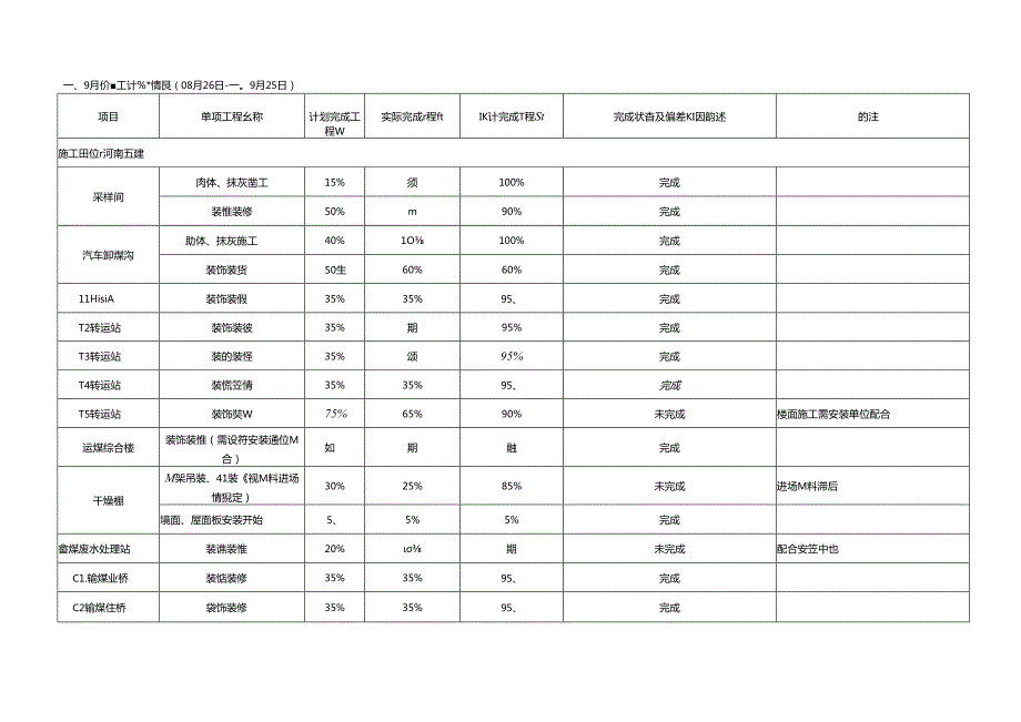 中钢设备有限公司动力站项目10月施工计划（内控）.docx_第1页