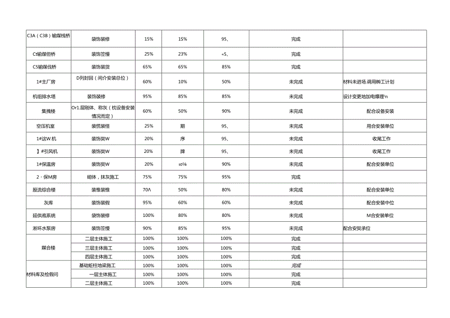 中钢设备有限公司动力站项目10月施工计划（内控）.docx_第2页