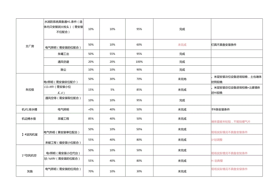 中钢设备有限公司动力站项目10月施工计划（内控）.docx_第3页