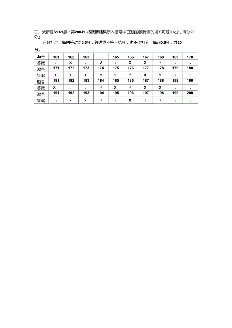 2024年山东省职业技能等级认定试卷 真题 公共营养师 四级理论知识试卷标准答案（样卷）.docx_第2页