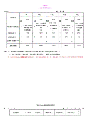 优质均衡县部分标准参考.docx