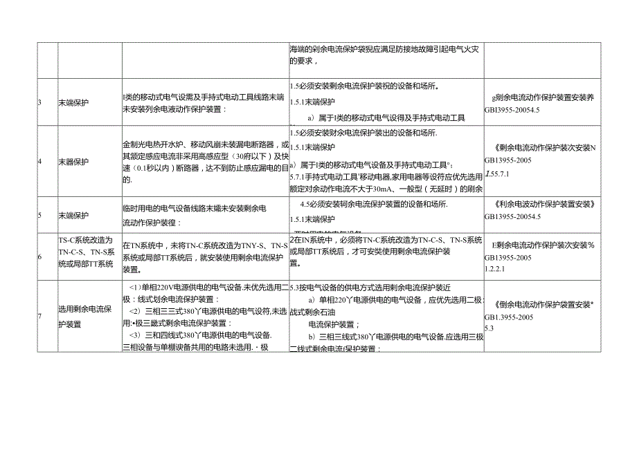 剩余电流保护装置.docx_第2页