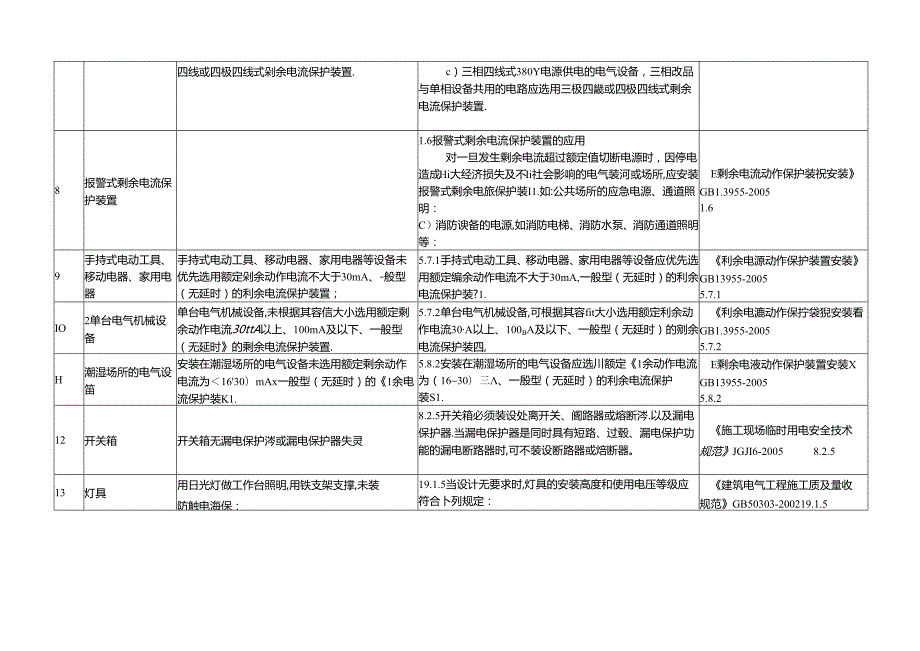 剩余电流保护装置.docx_第3页