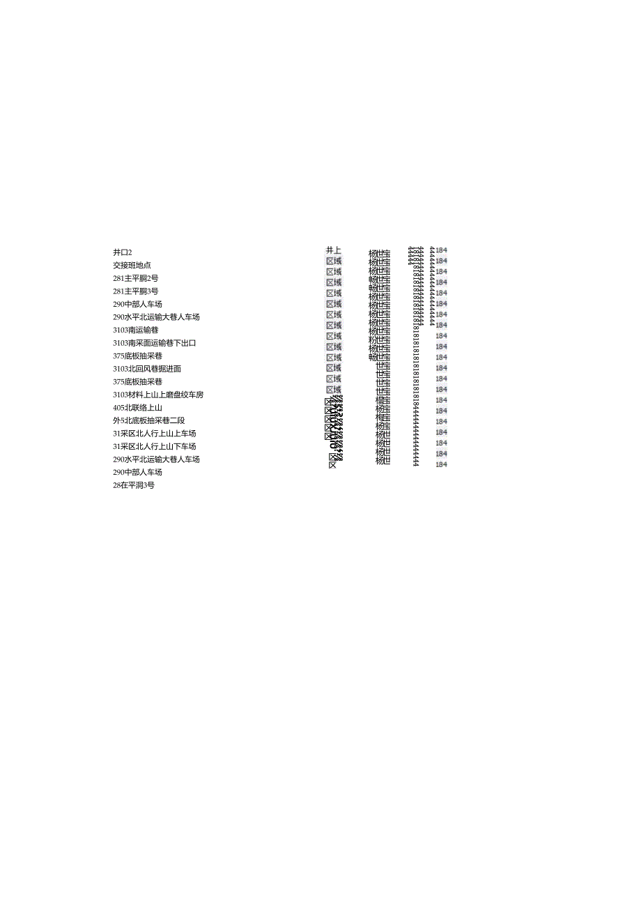 广能安全管理中心2022年3月16日安全李子垭煤矿南二井）.docx_第3页