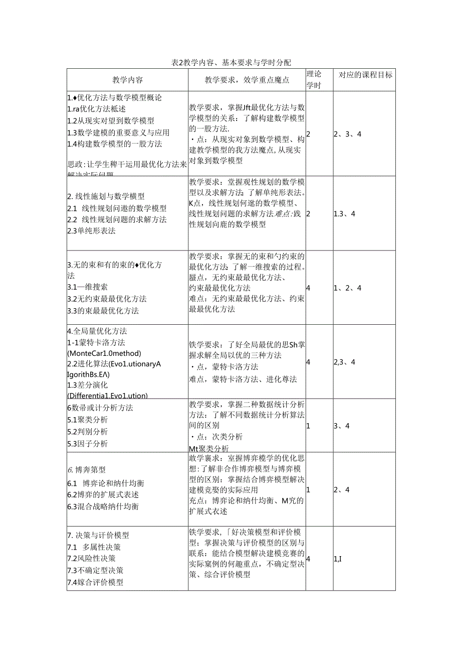 《最优化方法》教学大纲.docx_第3页