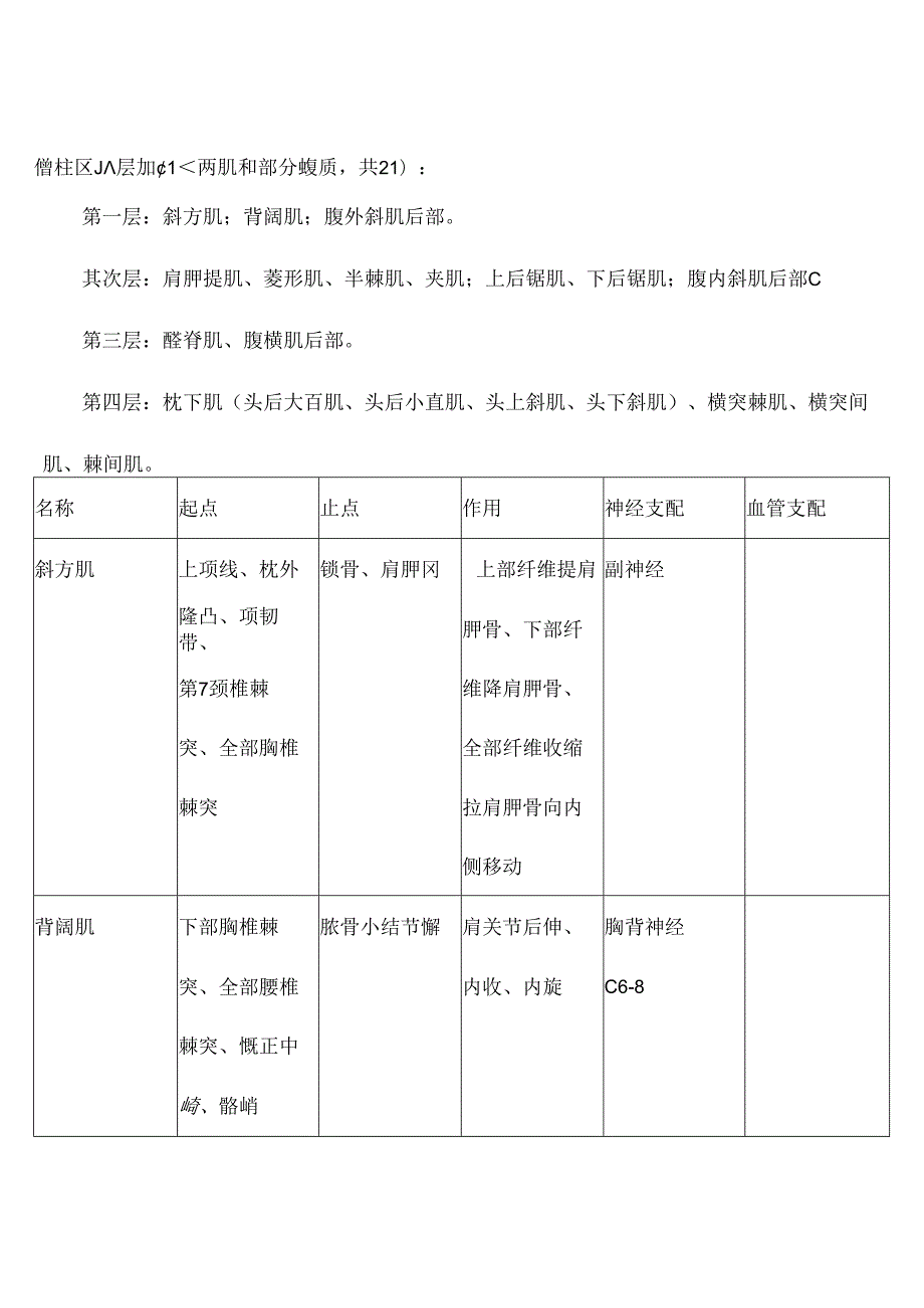 全身肌肉起止点.docx_第1页