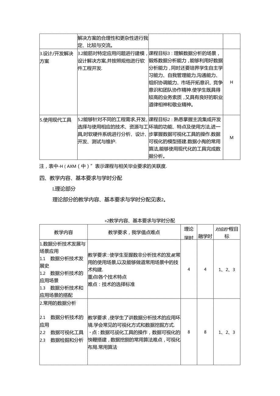 《数据分析技术与应用》教学大纲.docx_第2页