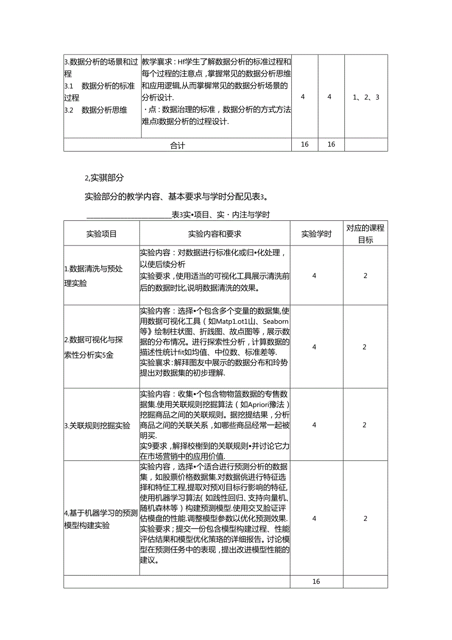 《数据分析技术与应用》教学大纲.docx_第3页