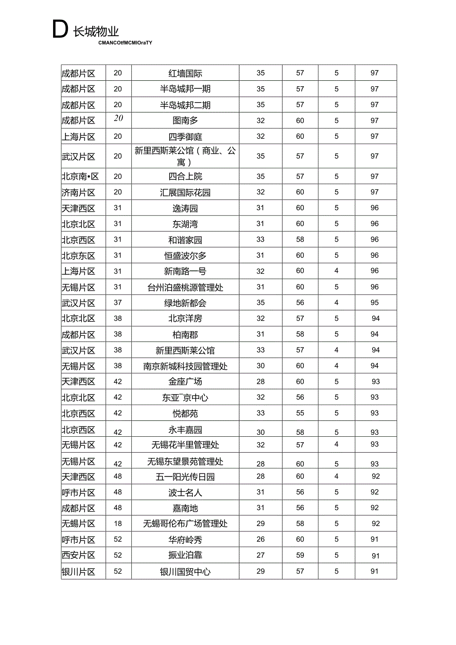 2014年12月一应云系统及微信圈专项审核报告（全国）.docx_第3页