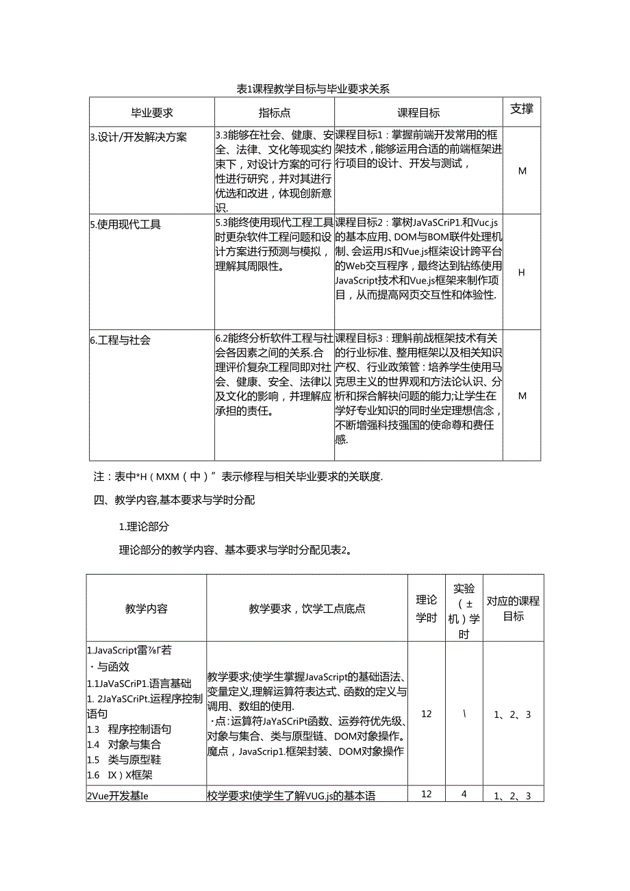 《前端框架技术》教学大纲.docx_第2页