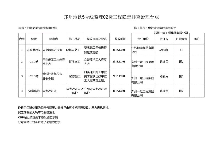 5号线监理02标工程隐患排查治理台账（20151201）.docx_第1页