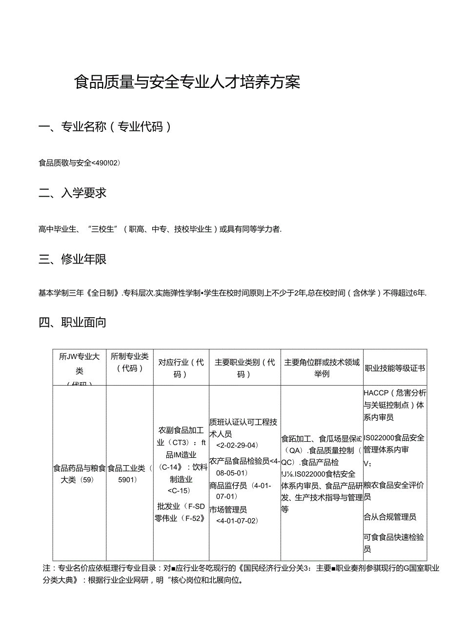 中等职业技术学院食品质量与安全专业人才培养方案.docx_第1页