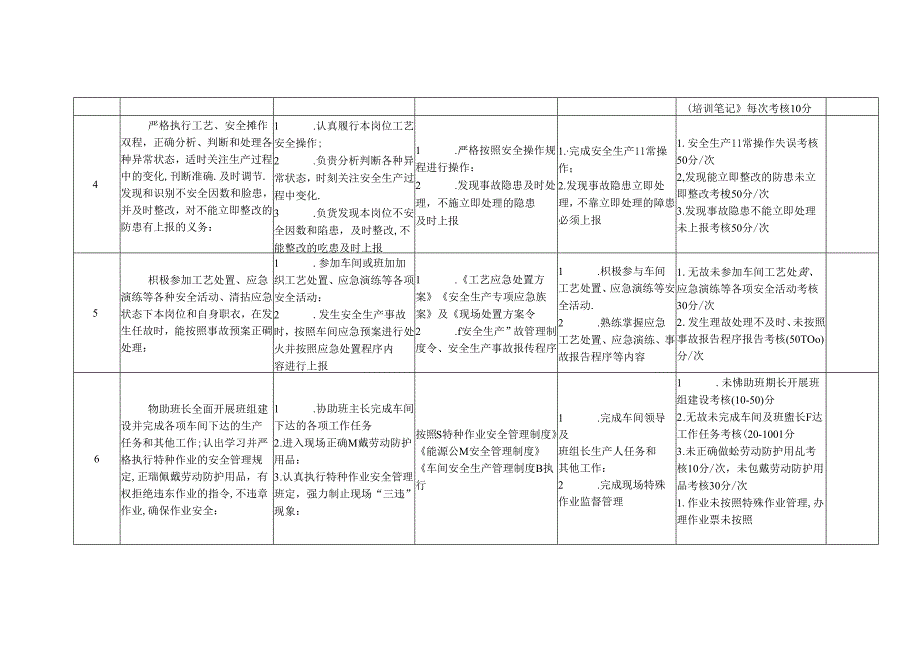 主控安全生产责任及考核.docx_第2页