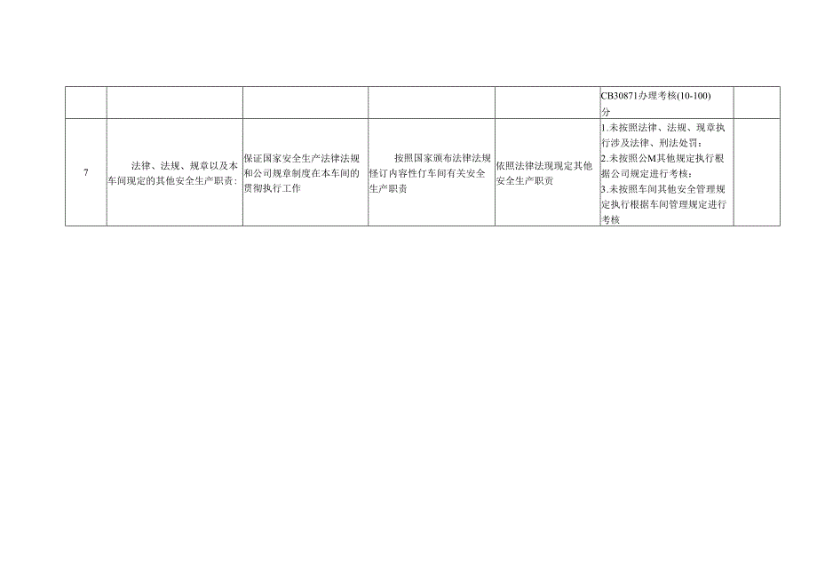 主控安全生产责任及考核.docx_第3页