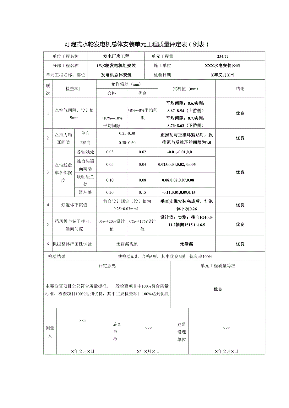 灯泡式水轮发电机总体安装单元工程质量评定表.docx_第1页