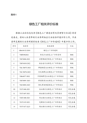 绿色工厂相关评价标准.docx