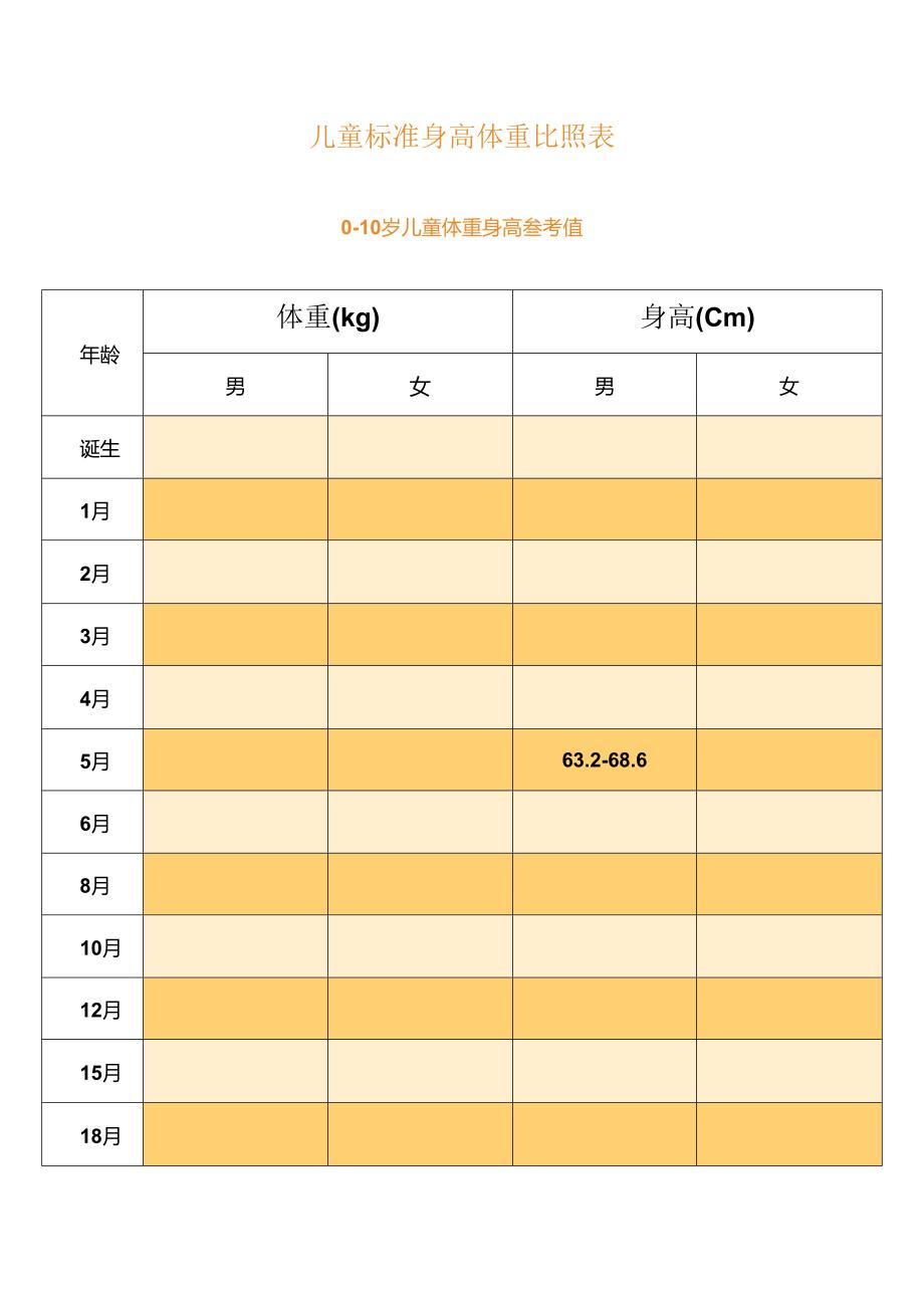 儿童标准身高体重对照表.docx_第1页