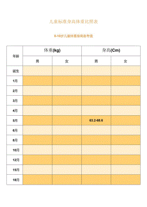 儿童标准身高体重对照表.docx