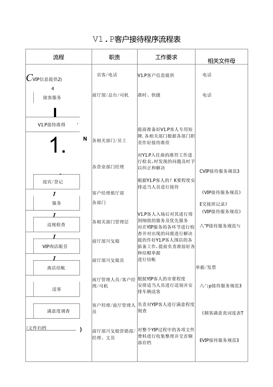 VIP客户接待程序流程表.docx_第1页