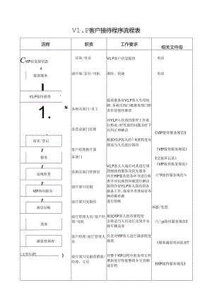 VIP客户接待程序流程表.docx