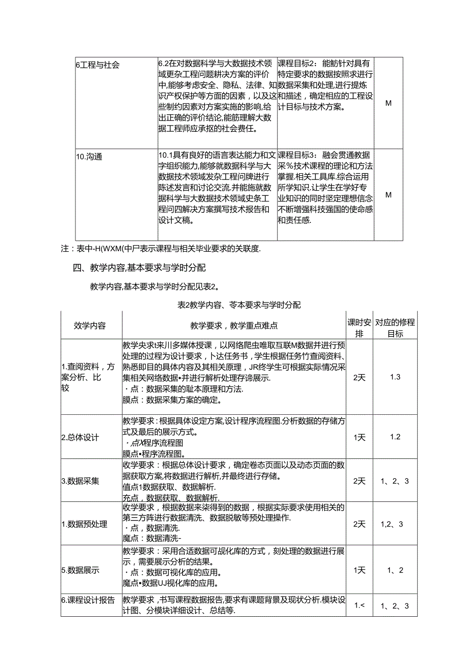 《数据采集课程设计》教学大纲.docx_第2页