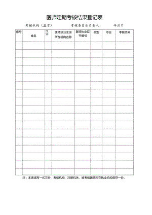 医师定期考核结果登记表.docx