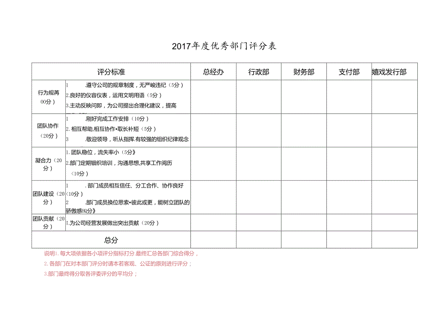 优秀部门评选评分表.docx_第1页