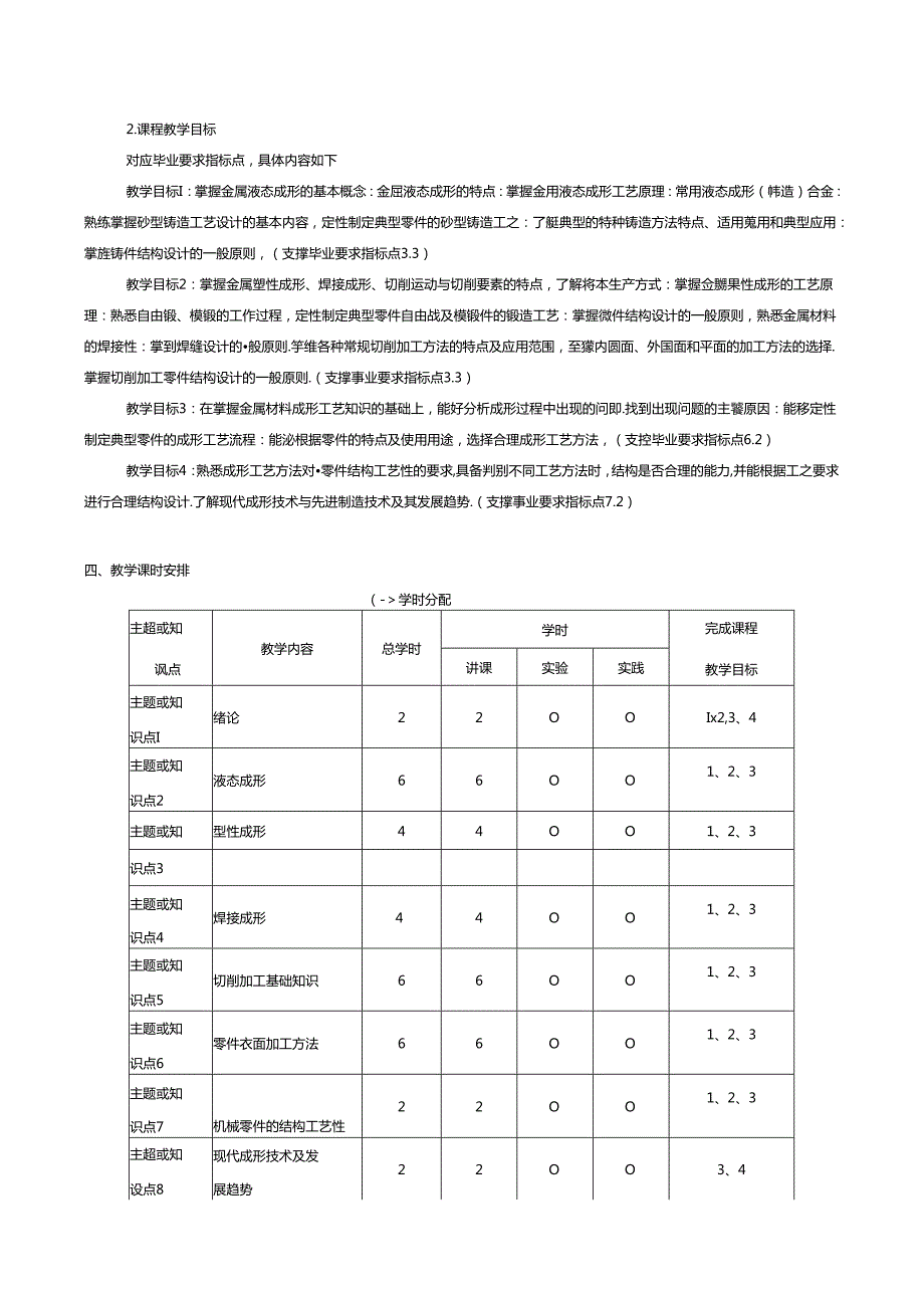 《材料成型与制备》课程教学大纲.docx_第2页