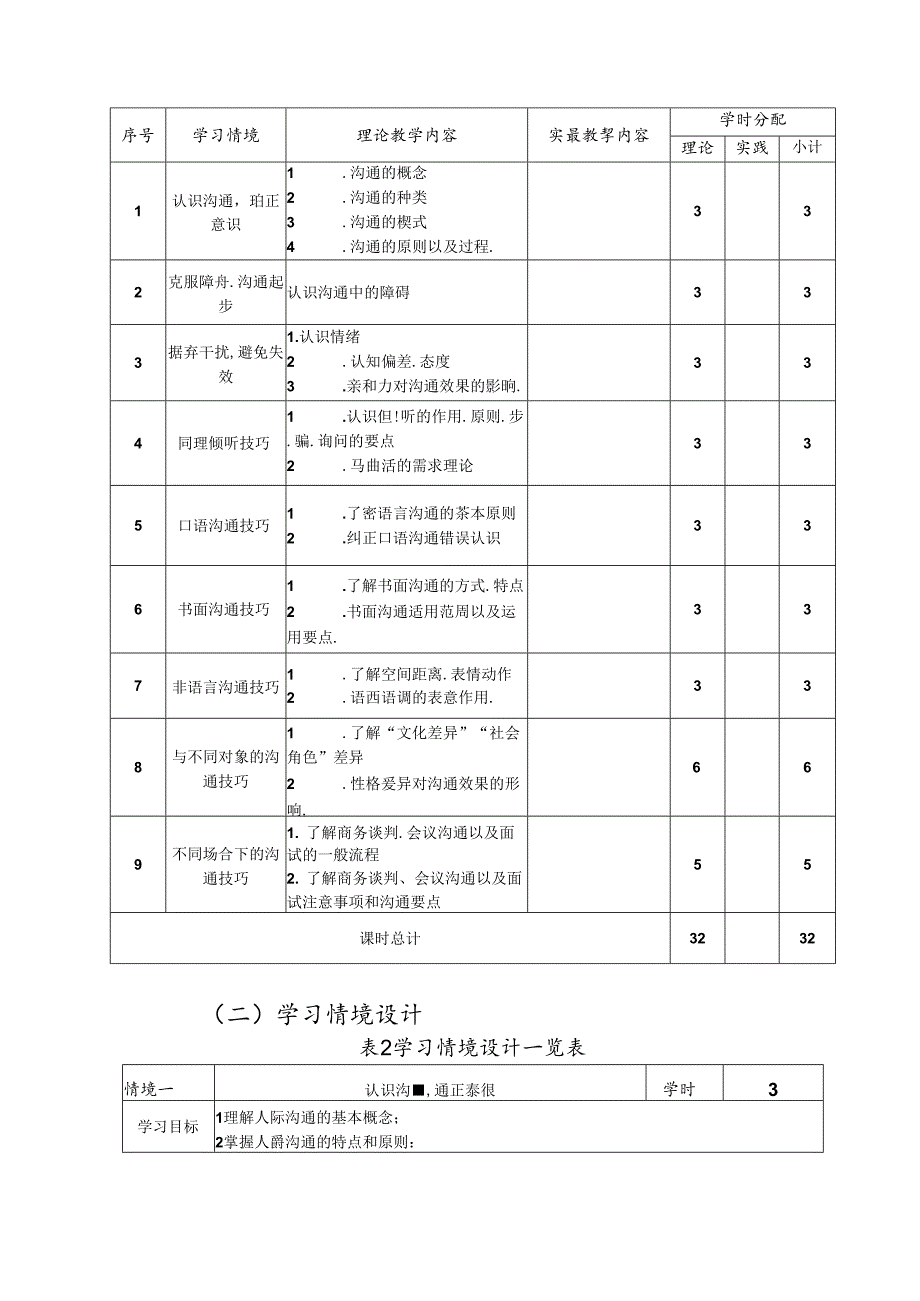 职业技术学院《人际沟通》课程标准.docx_第3页