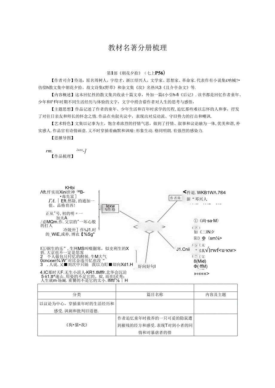 名著阅读分册梳理.docx_第1页