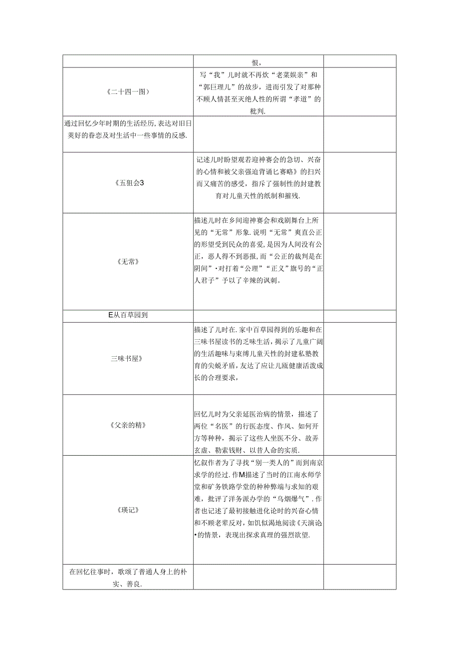 名著阅读分册梳理.docx_第2页