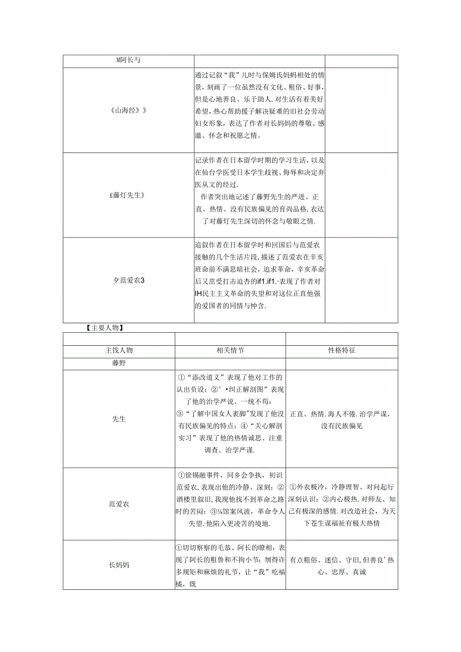 名著阅读分册梳理.docx_第3页