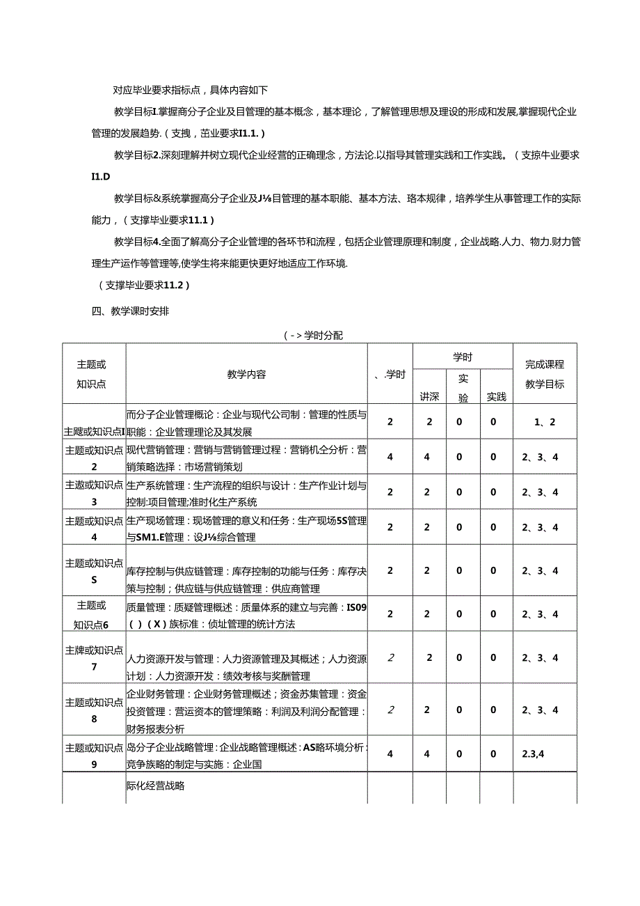 《高分子企业及项目管理》课程教学大纲.docx_第2页