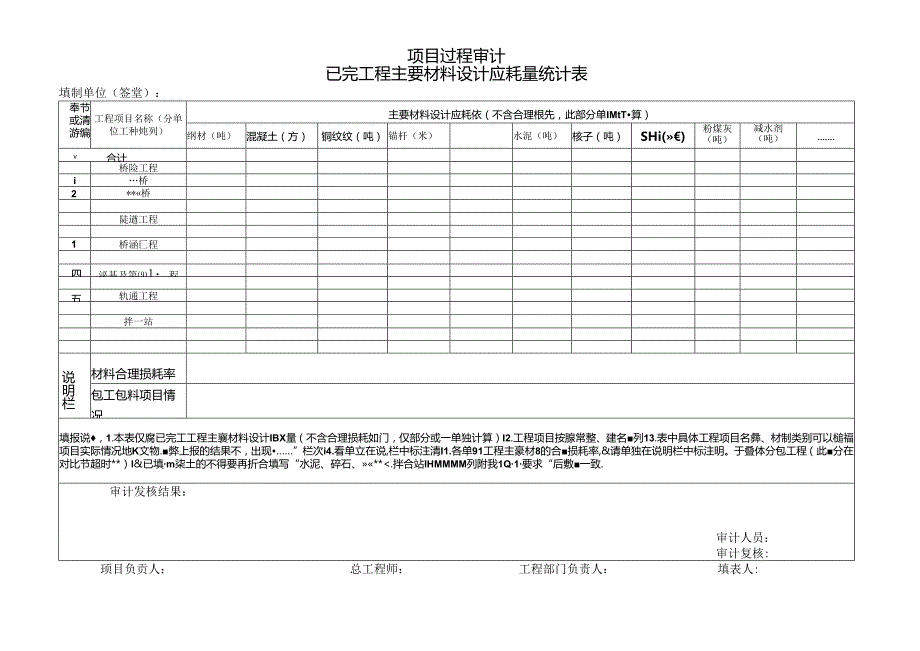 已完工程主要材料设计应耗量统计表.docx_第1页