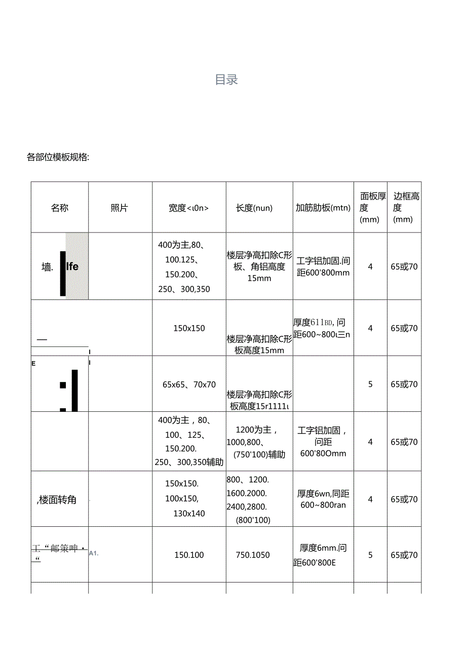 XX置地铝模施工工艺标准.docx_第2页