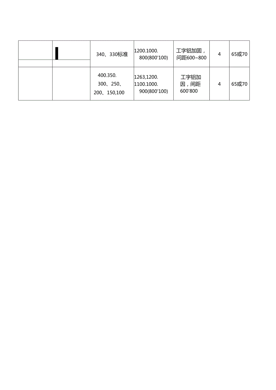 XX置地铝模施工工艺标准.docx_第3页