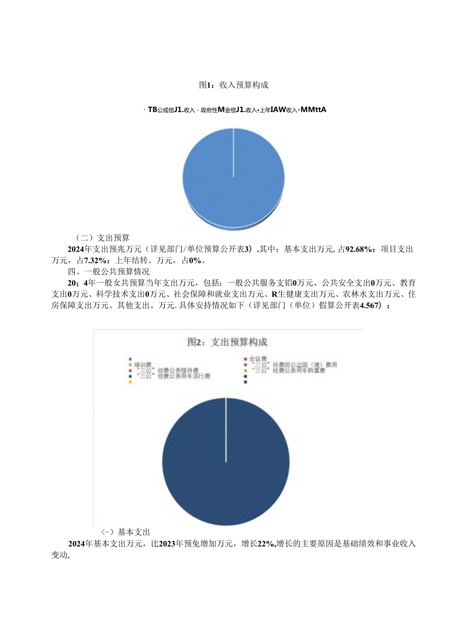 市苗圃2024年部门预算公开情况说明书.docx_第3页