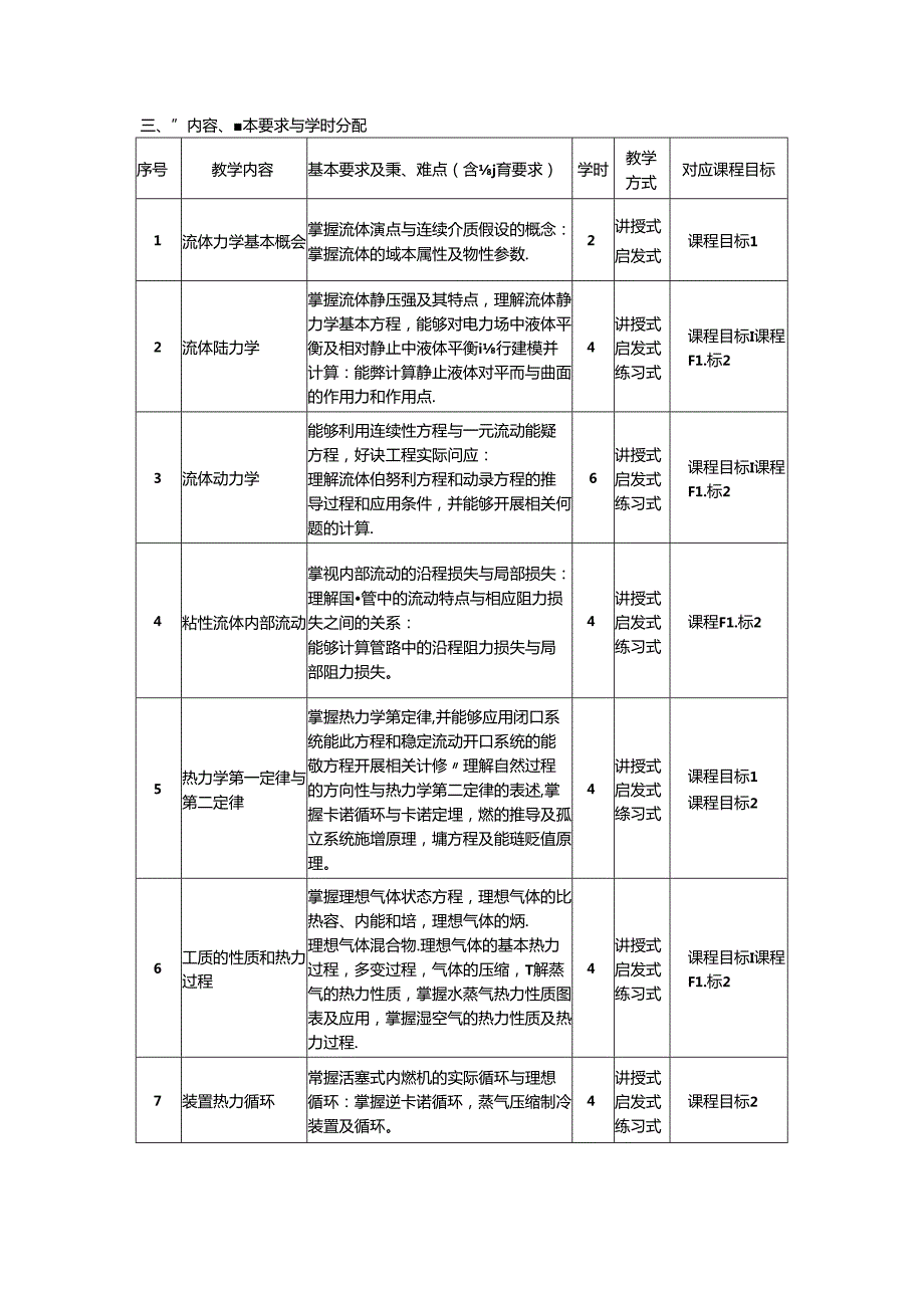 《流体力学与热工学基础》教学大纲.docx_第2页