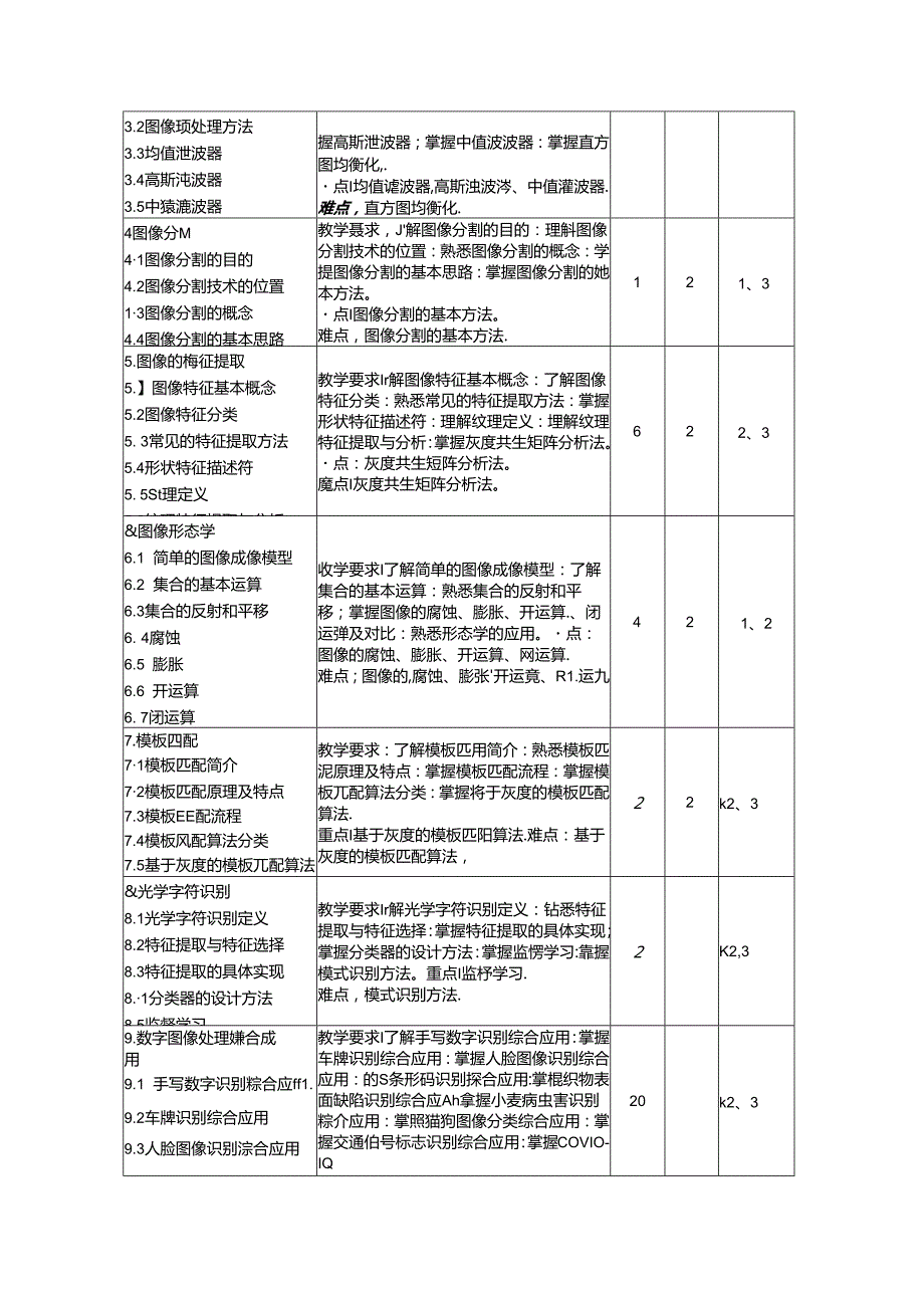 《数字图像处理》教学大纲.docx_第3页