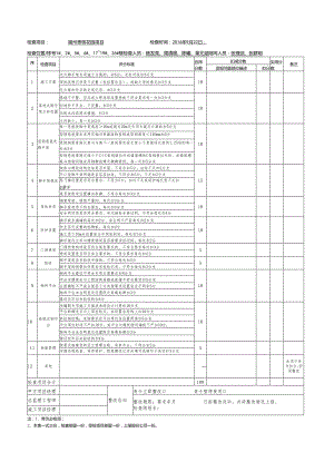 附件二：安全检查附表1-10.docx