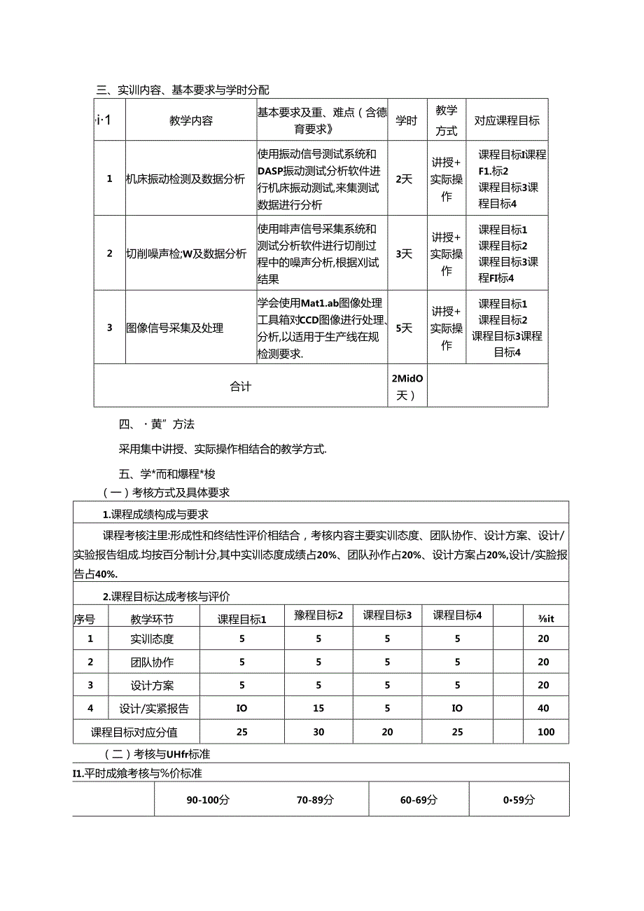 《信号检测综合实训》教学大纲.docx_第3页