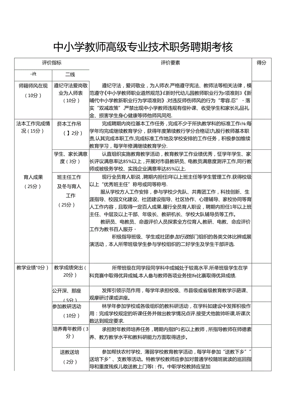 中小学教师高级专业技术职务聘期考核.docx_第1页