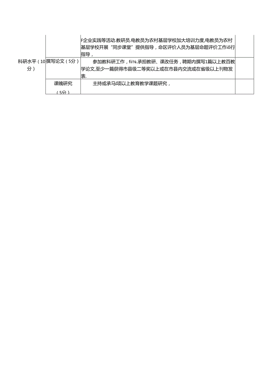 中小学教师高级专业技术职务聘期考核.docx_第2页